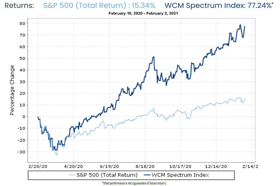 worldcapitalmanagement