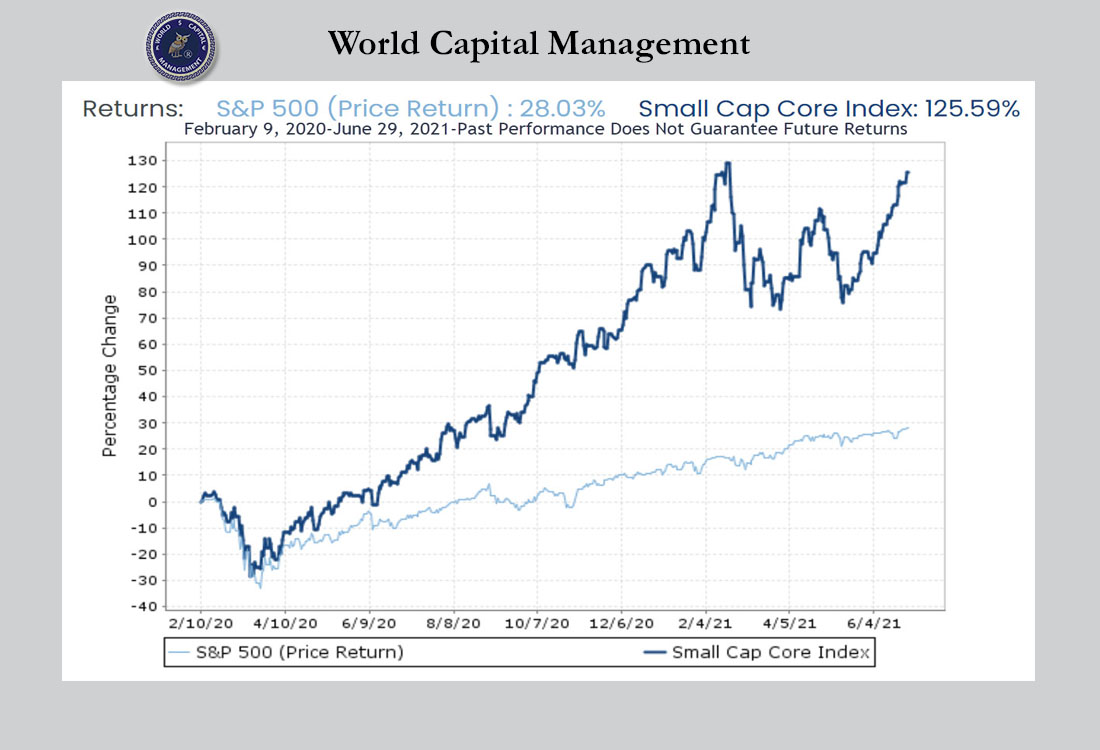 worldcapitalmanagement