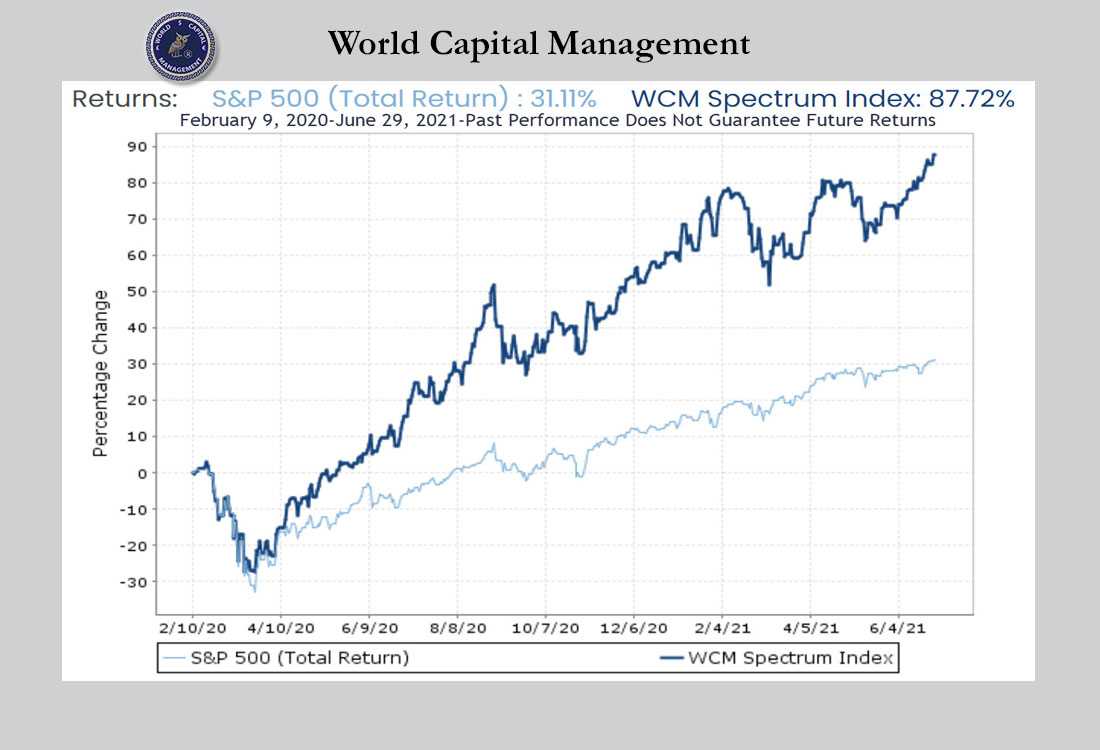 worldcapitalmanagement