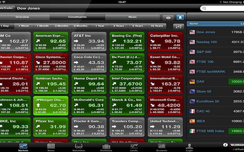 Market Quotes tele trader Market Quotes tele trader