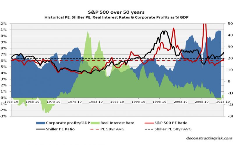 S&P 500 PE Ratio Current Historic S&P 500 PE Ratio Current Historic